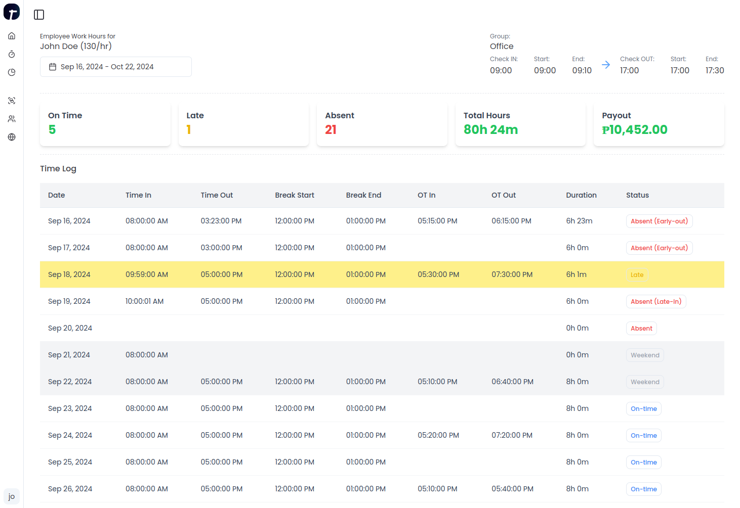 Employee time logs dashboard